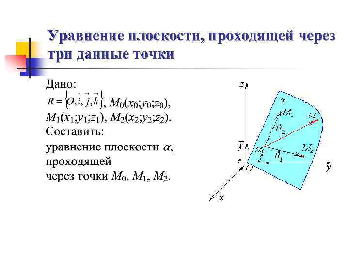 Косая плоскость в архитектуре