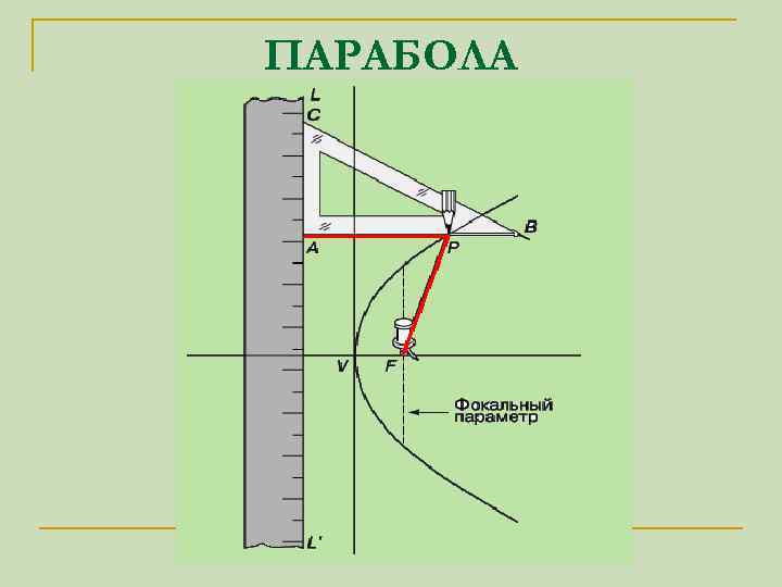 Построение параболы. Фокальный параметр параболы. Фокальное свойство параболы. Построение параболы черчение. Вытянутая парабола.