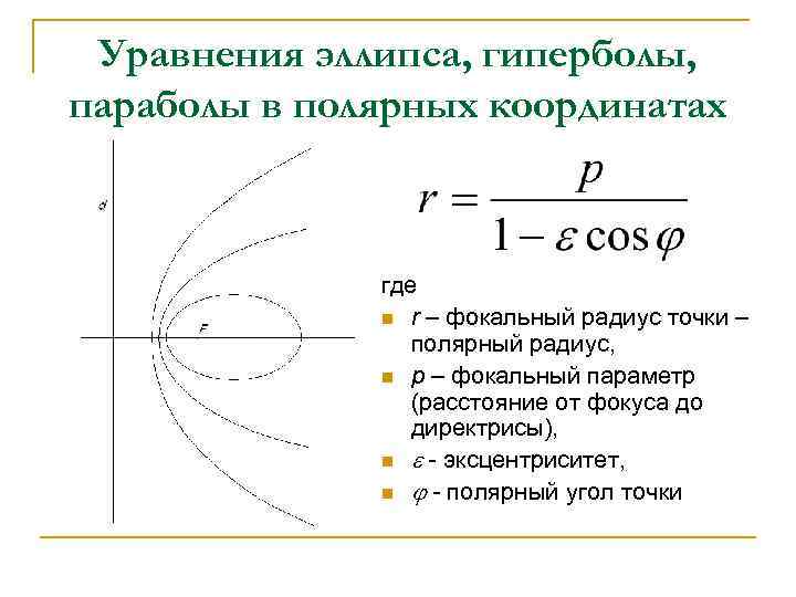 Уравнение эллипса в полярных координатах