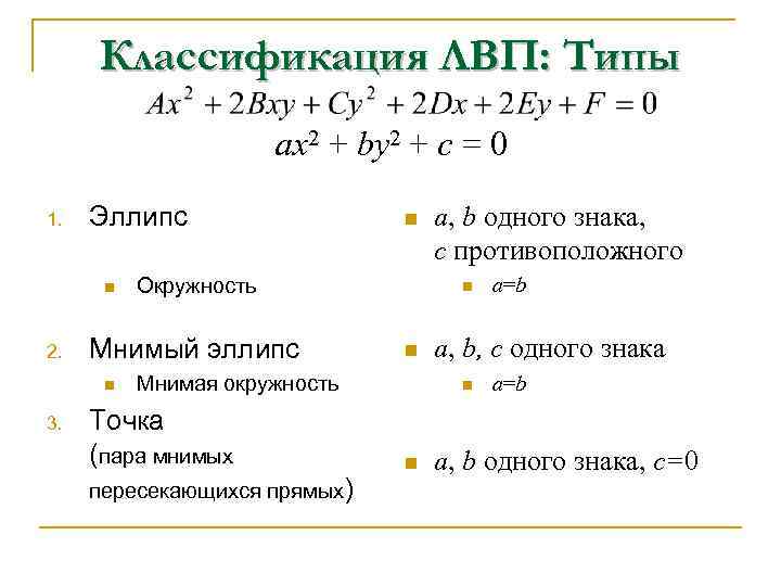 Классификация ЛВП: Типы ax 2 + by 2 + c = 0 1. Эллипс