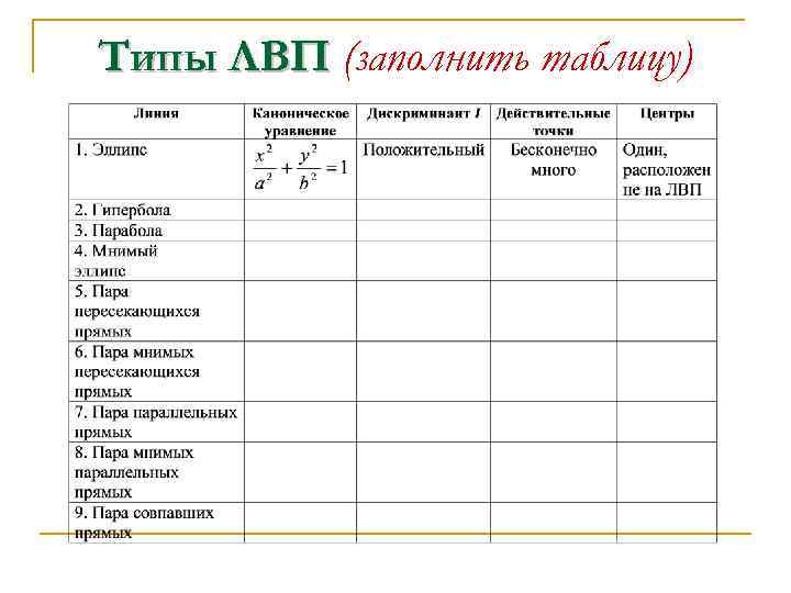 Типы ЛВП (заполнить таблицу) 