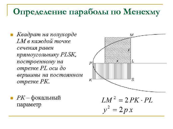 Определение параболы по Менехму n Квадрат на полухорде LM в каждой точке сечения равен