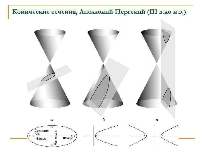 Конические сечения и их применение в технике проект