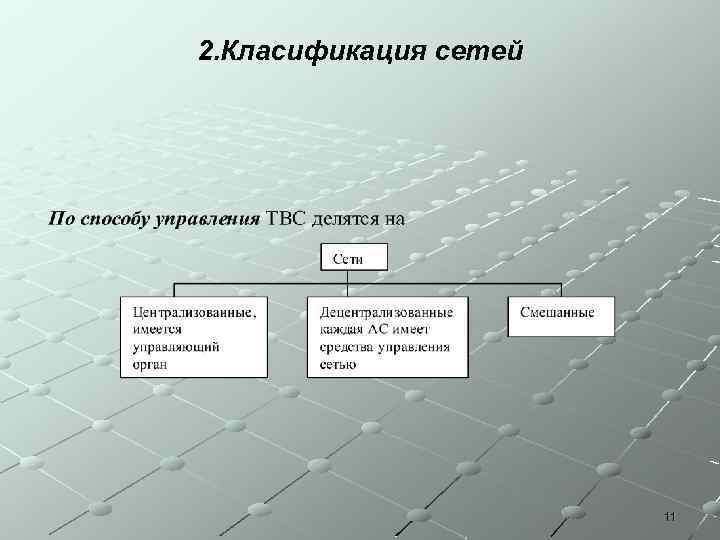 3 управление связи. Классификация сетей по способу управления. Способы управления сетью. Методы управления сетями связи. По способу управления вычислительные сети делятся на сети:.