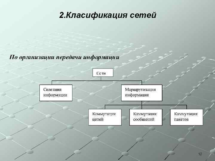 2. Класификация сетей 12 