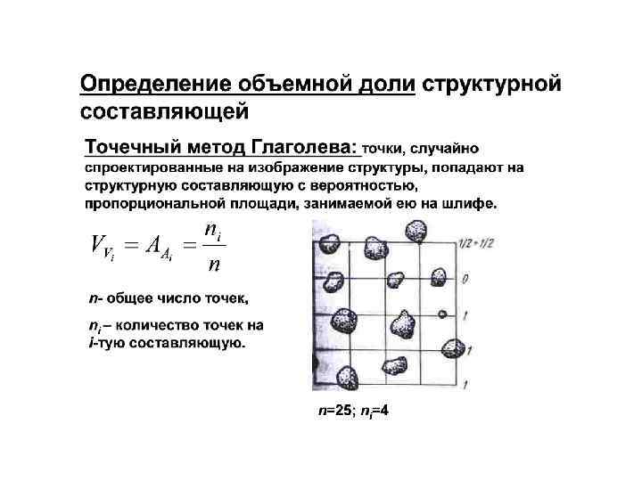 Схема генетического ряда неактивного металла