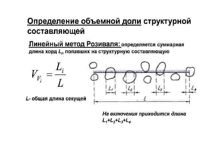 Линейное исследование. Количественный анализ железа. Определение относительного содержания фаз 1 линейный анализ. Как определить относительного содержания фаз.