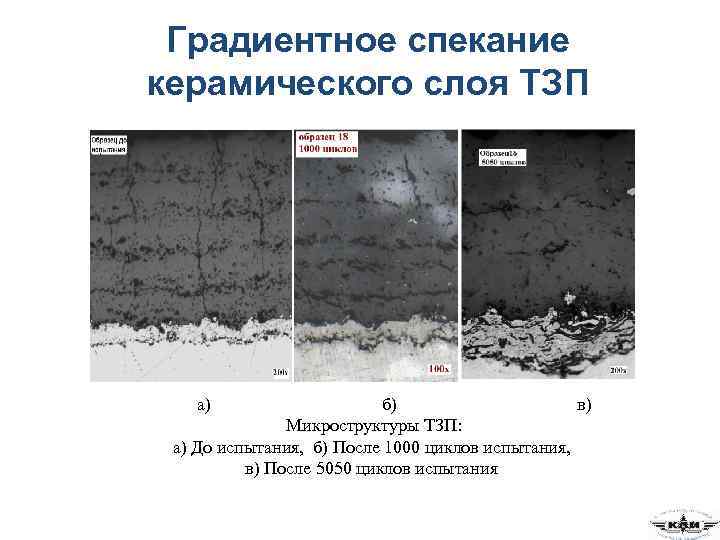 Градиентное спекание керамического слоя ТЗП а) б) в) Микроструктуры ТЗП: а) До испытания, б)