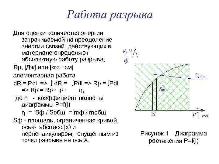 Работа разрыва Для оценки количества энергии, затрачиваемой на преодоление энергии связей, действующих в материале