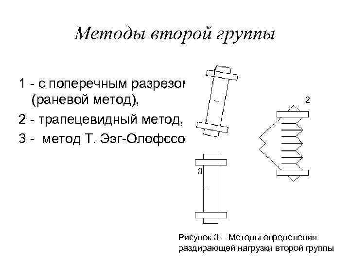 Методы второй группы 1 - с поперечным разрезом (раневой метод), 2 - трапецевидный метод,
