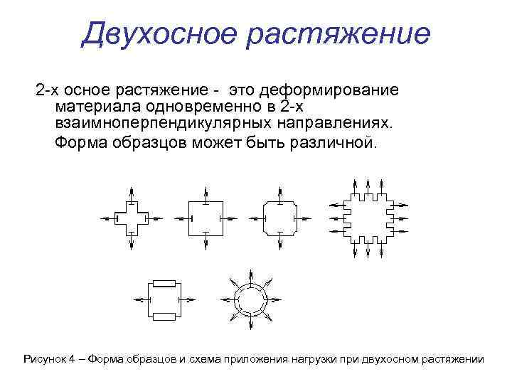Двухосное растяжение 2 -х осное растяжение - это деформирование материала одновременно в 2 -х
