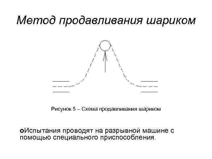 Метод продавливания шариком Рисунок 5 – Схема продавливания шариком ¢Испытания проводят на разрывной машине