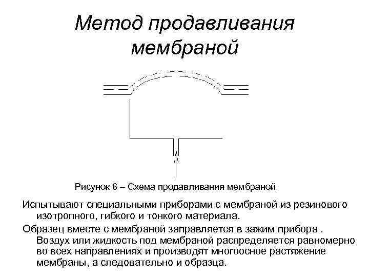 Метод продавливания мембраной Рисунок 6 – Схема продавливания мембраной Испытывают специальными приборами с мембраной