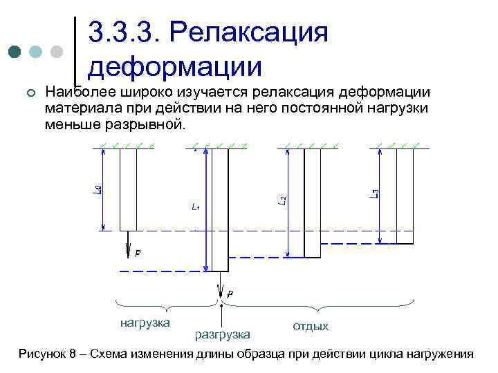 3. 3. 3. Релаксация деформации ¢ Наиболее широко изучается релаксация деформации материала при действии