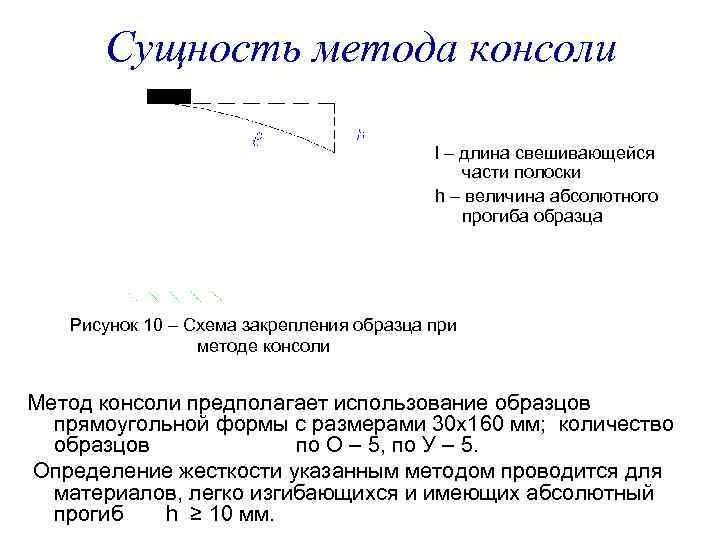 Сущность метода консоли l – длина свешивающейся части полоски h – величина абсолютного прогиба
