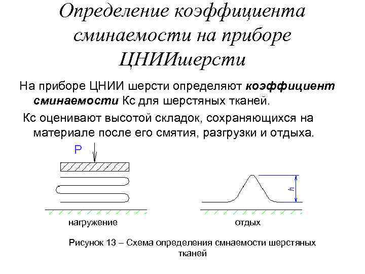 Определение коэффициента сминаемости на приборе ЦНИИшерсти На приборе ЦНИИ шерсти определяют коэффициент сминаемости Кс