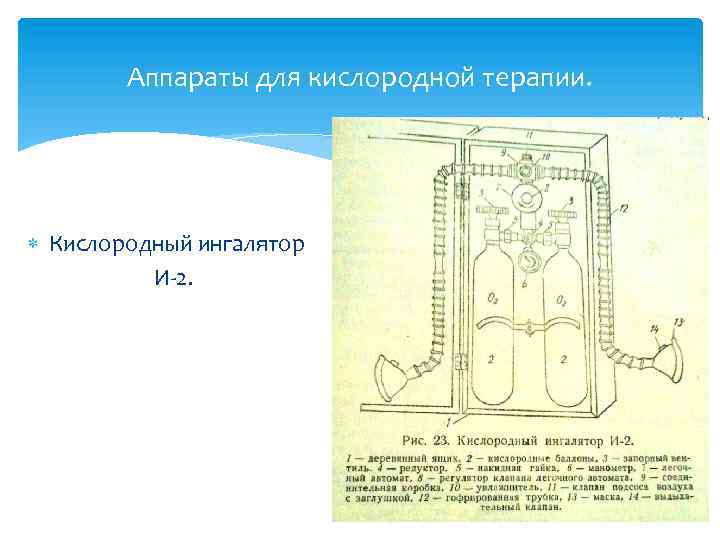 Аппараты для кислородной терапии. Кислородный ингалятор И-2. 