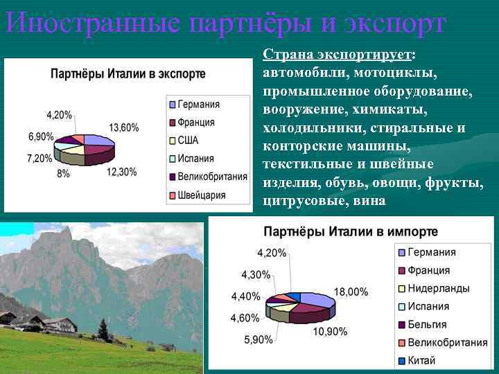 Иностранные партнёры и экспорт Страна экспортирует: автомобили, мотоциклы, промышленное оборудование, вооружение, химикаты, холодильники, стиральные