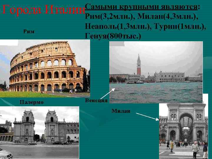 Города Рим Палермо Самыми крупными являются: Италии. Рим(3, 2 млн. ), Милан(4, 3 млн.