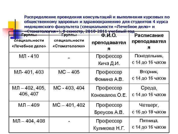 Распределение проведения консультаций и выполнения курсовых по общественному здоровью и здравоохранению для студентов 4