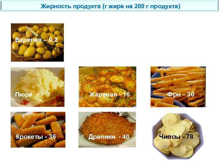 Жирность продукта (г жира на 200 г продукта) Вареная – 0. 2 Пюре -