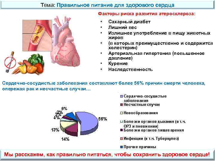 Тема: Правильное питание для здорового сердца Факторы риска развития атеросклероза: • • Сахарный диабет