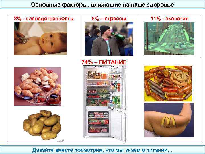 Основные факторы, влияющие на наше здоровье 8% - наследственность 6% – стрессы 11% -