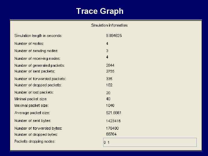Trace Graph 