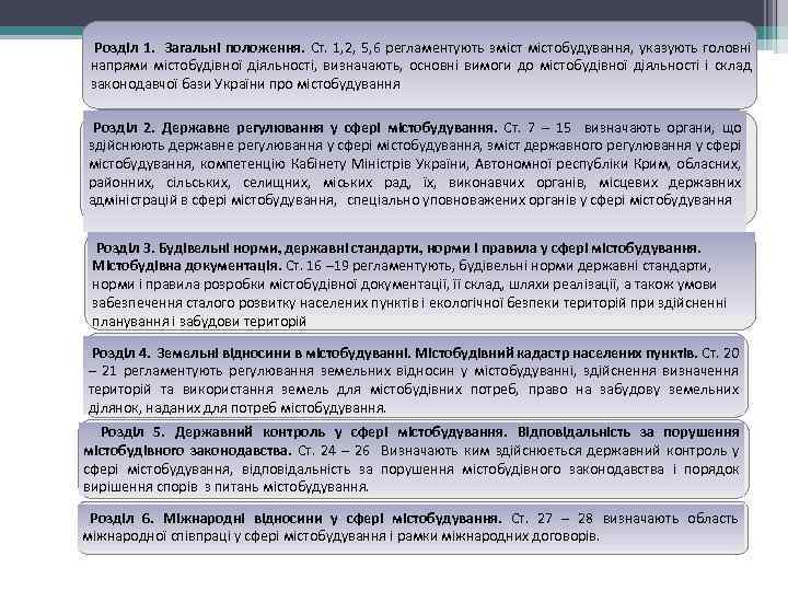 Розділ 1. Загальні положення. Ст. 1, 2, 5, 6 регламентують змістобудування, указують головні напрями