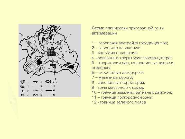 Город сельское поселение городская агломерация