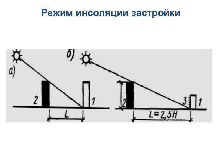 Режим инсоляции застройки 