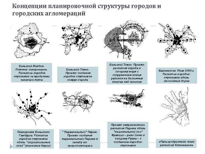 Структура города