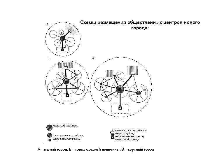Схемы размещения общественных центров нового города: А – малый город, Б – город средней