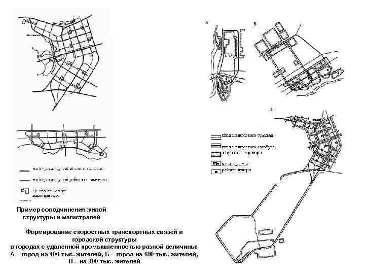 Пример соподчинения жилой структуры и магистралей Формирование скоростных транспортных связей и городской структуры в