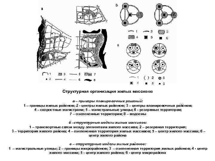 Структурная организация жилых массивов а – примеры планировочных решений: 1 – границы жилых районов;