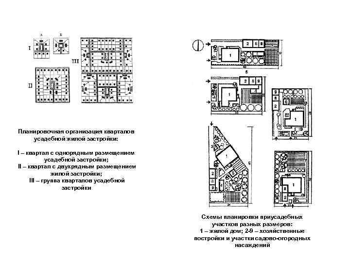 Планировочная организация кварталов усадебной жилой застройки: I – квартал с однорядным размещением усадебной застройки;