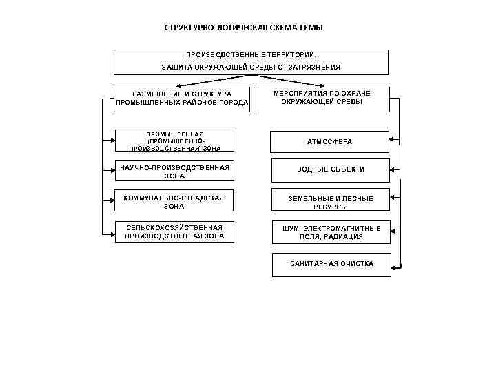 Строение промышленного капитала схема