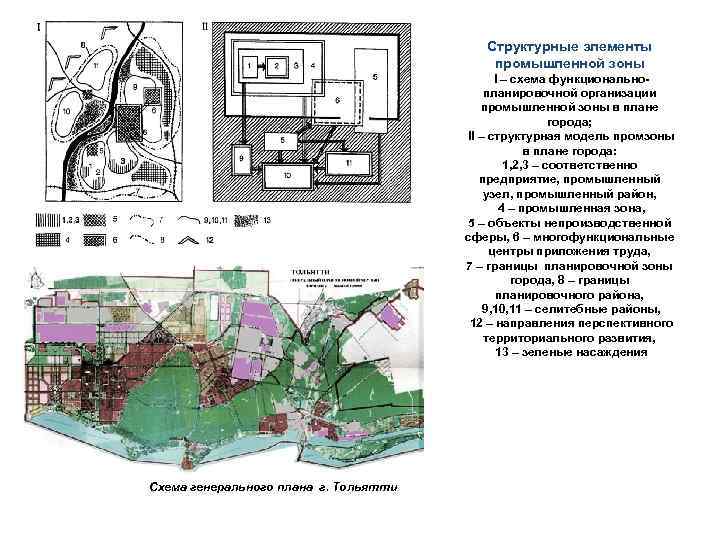 По картам атласа и рисунку 96 дайте характеристику самарского промышленного узла по плану