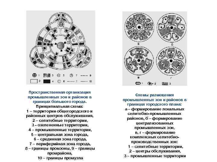 Пространственная организация промышленных зон и районов в границах большого города. Принципиальная схема: 1 –