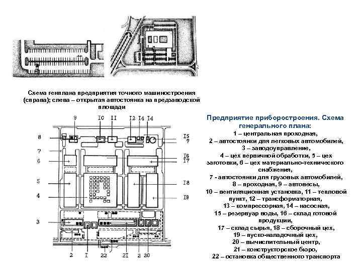 План химического завода