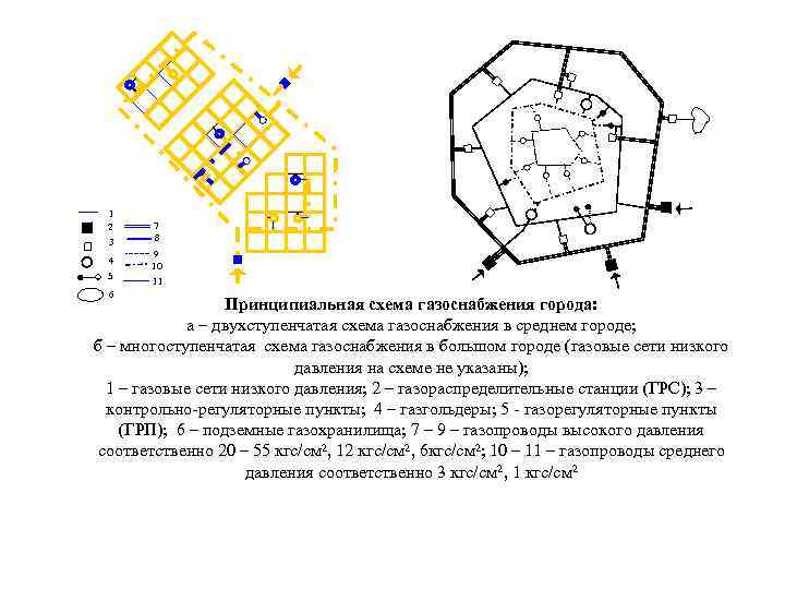 Тупиковая схема газоснабжения