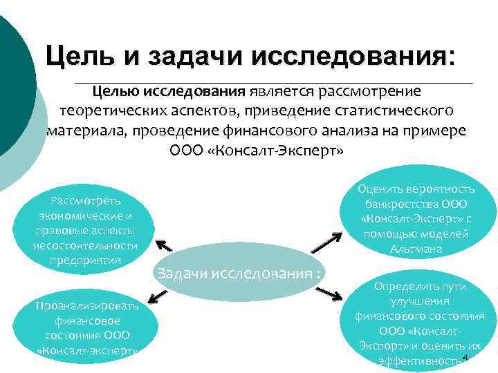 Задачами исследования являлись