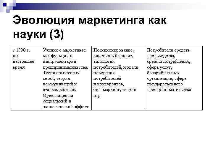 Эволюция маркетинга как науки (3) с 1990 г. по настоящее время Учение о маркетинге