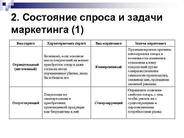 Какому каким виду видам маркетинговой деятельности в наибольшей степени соответствует план маркетинга