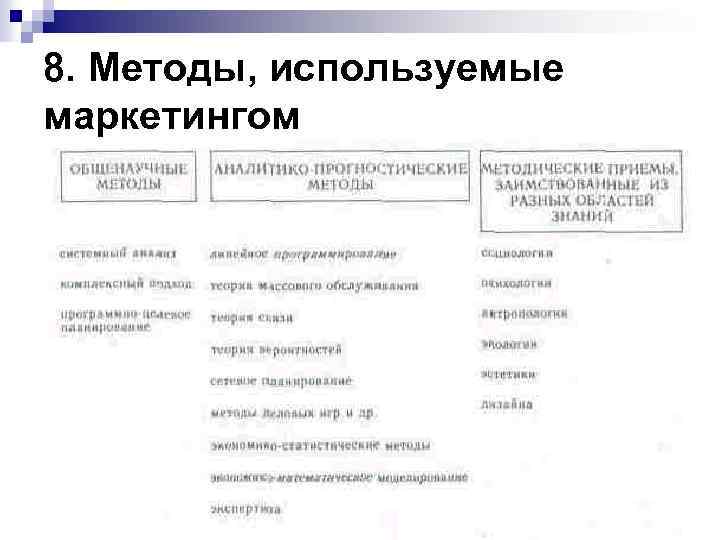 8. Методы, используемые маркетингом 
