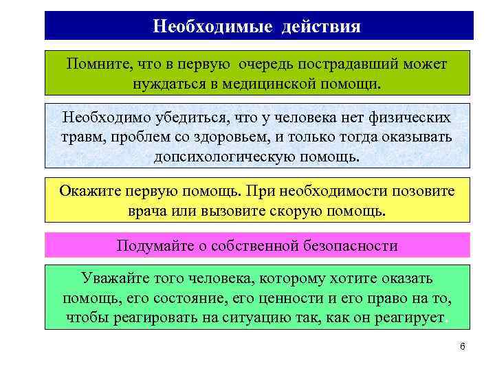 Необходимые действия Помните, что в первую очередь пострадавший может нуждаться в медицинской помощи. Необходимо
