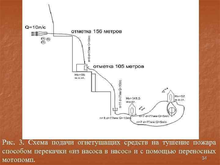 Рис. 3. Схема подачи огнетушащих средств на тушение пожара способом перекачки «из насоса в