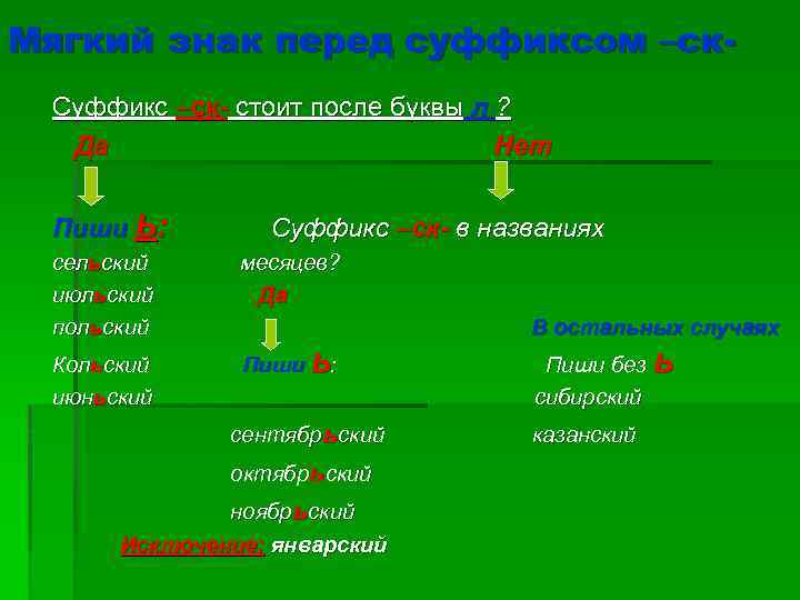 Мягкий знак перед суффиксом –ск. Суффикс –ск- стоит после буквы л ? Да Нет