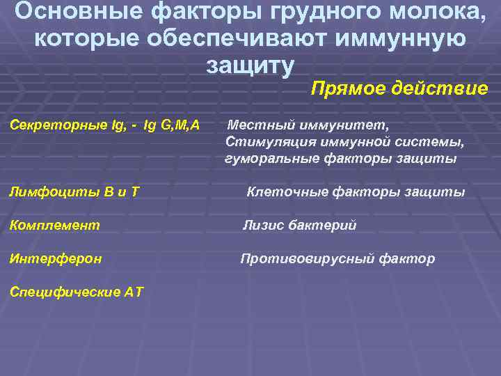 Основные факторы грудного молока, которые обеспечивают иммунную защиту Прямое действие Секреторные Іg, - Іg