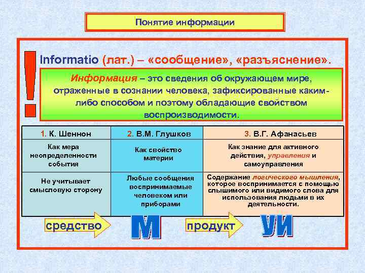 Понятие информации Informatio (лат. ) – «сообщение» , «разъяснение» . Информация – это сведения